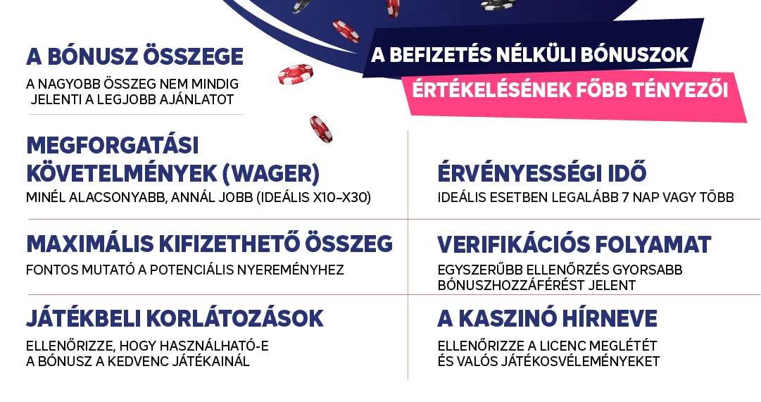 Hogyan válassza ki a legjobb bónuszt a magyar kaszinókban?